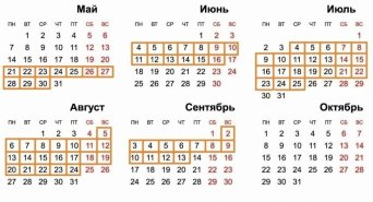 Описание изображения
